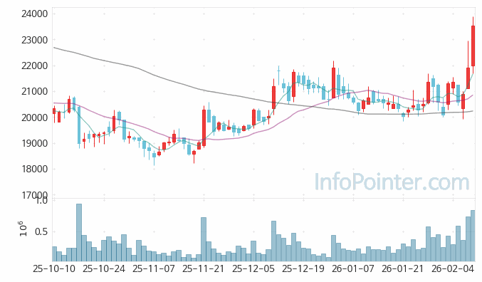 HDC현대산업개발 주가 전망 키포인트 살펴보기 26.02.10