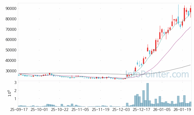에이치브이엠 주가 전망 키포인트 살펴보기 26.01.23