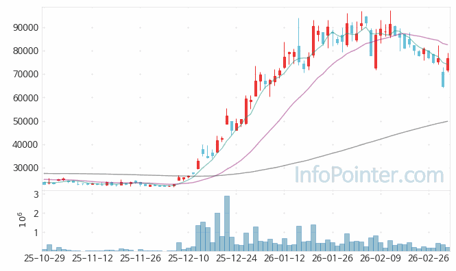 에이치브이엠 주가 전망 키포인트 살펴보기 26.03.05