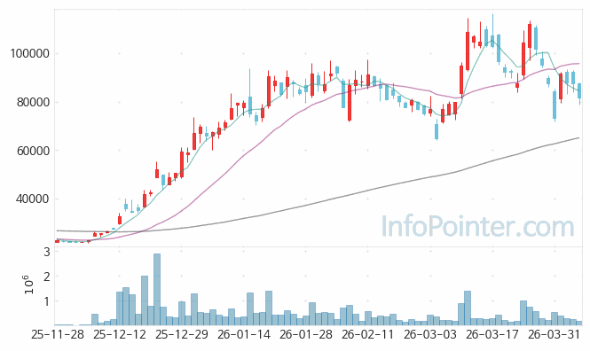 에이치브이엠 주가 전망 키포인트 살펴보기 26.04.06