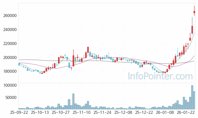 HS효성첨단소재 주가 전망 키포인트 살펴보기 26.01.28