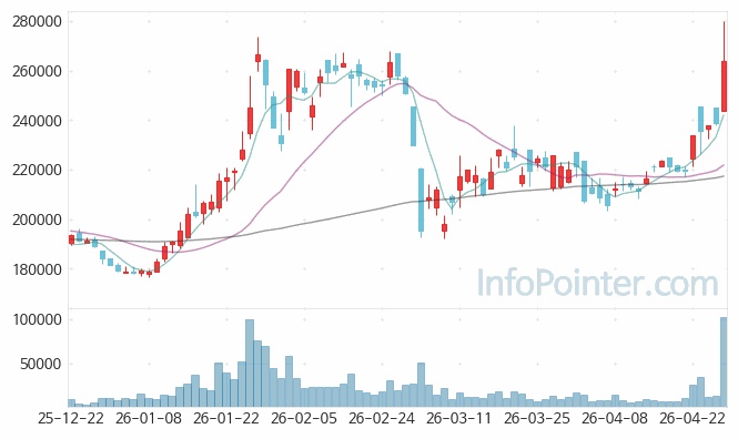 HS효성첨단소재 주가 전망 키포인트 살펴보기 26.04.28