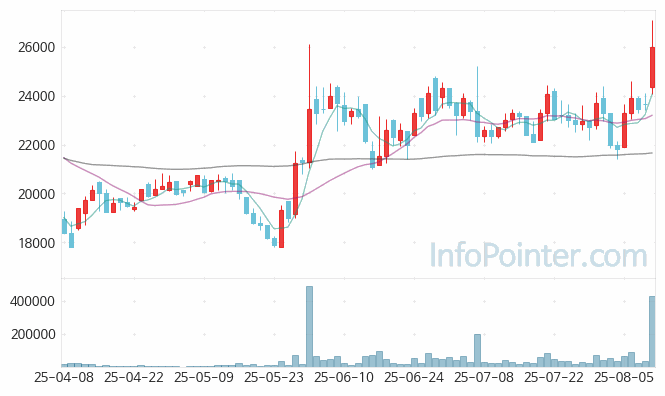 하나기술 주가 전망 키포인트 살펴보기 25.08.11