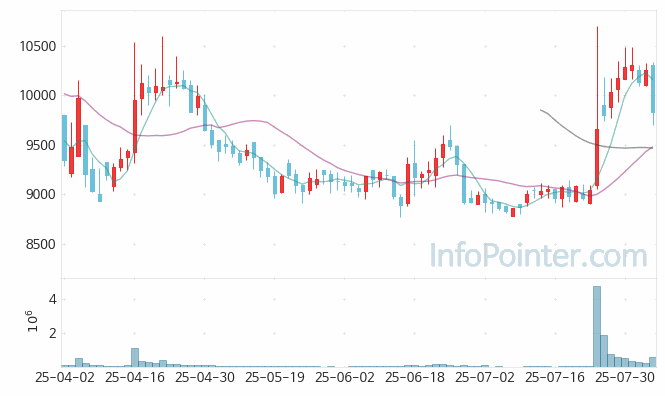 동국생명과학 주가 전망 키포인트 살펴보기 25.08.05
