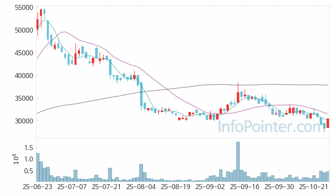 솔트룩스 주가 전망 키포인트 살펴보기 25.10.27