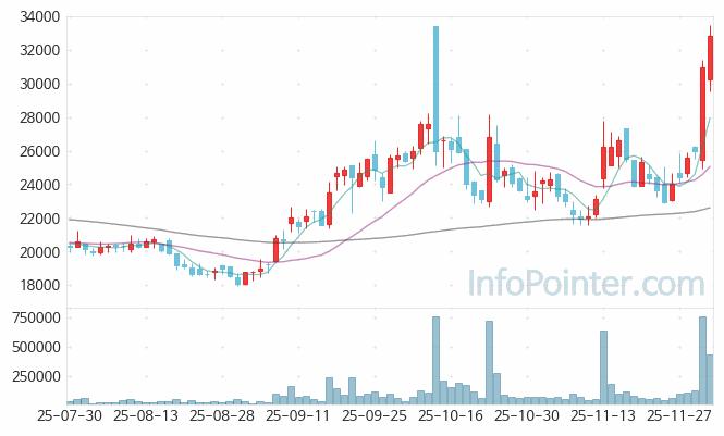 에스바이오메딕스 주가 전망 키포인트 살펴보기 25.12.03