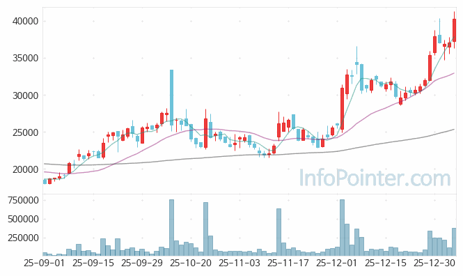 에스바이오메딕스 주가 전망 키포인트 살펴보기 26.01.07