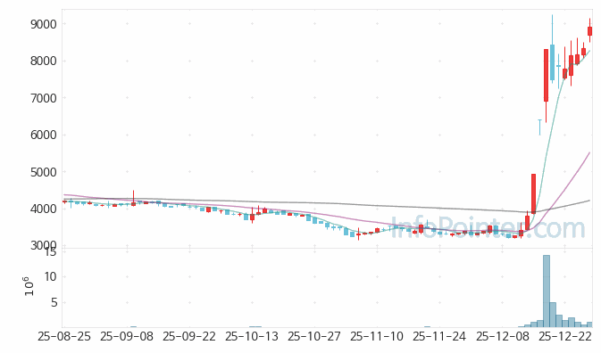 에스제이그룹 주가 전망 키포인트 살펴보기 25.12.29