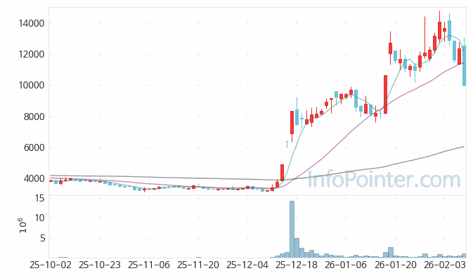 에스제이그룹 주가 전망 키포인트 살펴보기 26.02.09