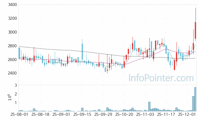 아이엘 주가 전망 키포인트 살펴보기 25.12.05