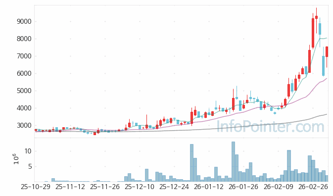 아이엘 주가 전망 키포인트 살펴보기 26.03.05