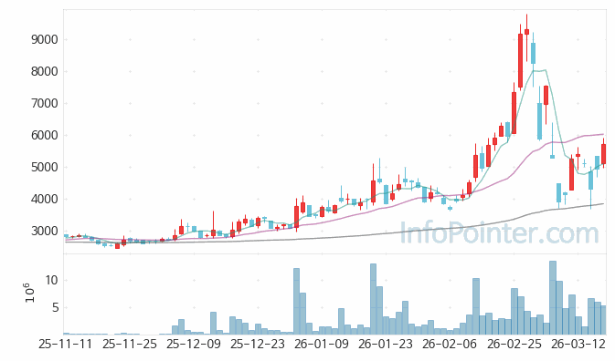 아이엘 주가 전망 키포인트 살펴보기 26.03.18