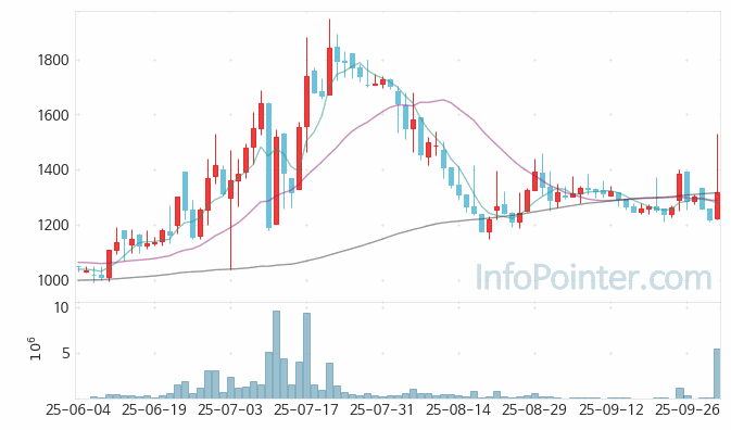 비투엔 주가 전망 키포인트 살펴보기 25.10.02