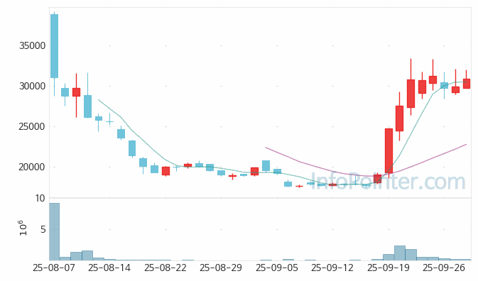 아이티켐 주가 전망 키포인트 살펴보기 25.09.30