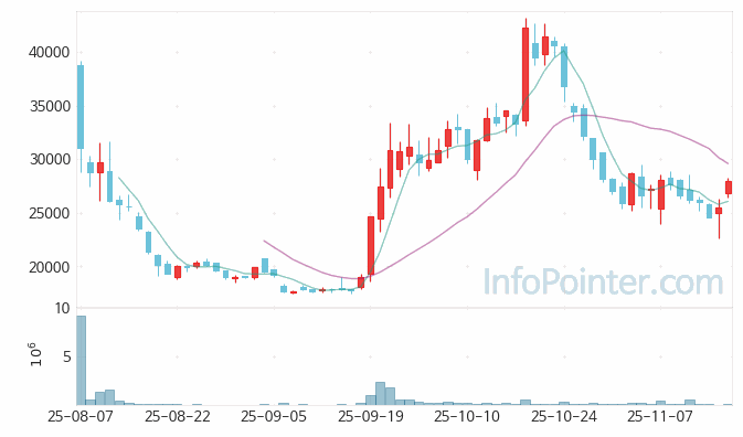 아이티켐 주가 전망 키포인트 살펴보기 25.11.18