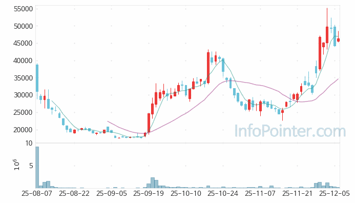 아이티켐 주가 전망 키포인트 살펴보기 25.12.08