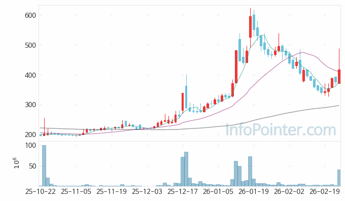 TS트릴리온 주가 전망 키포인트 살펴보기 26.02.25