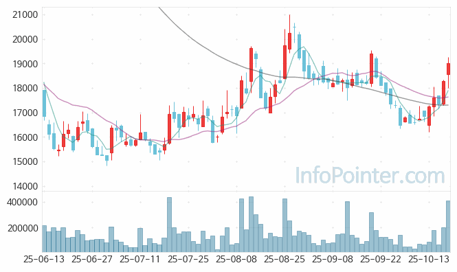 덕산테코피아 주가 전망 키포인트 살펴보기 25.10.17