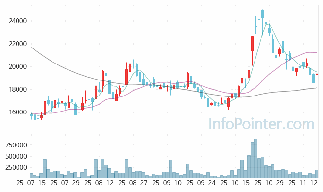 덕산테코피아 주가 전망 키포인트 살펴보기 25.11.18