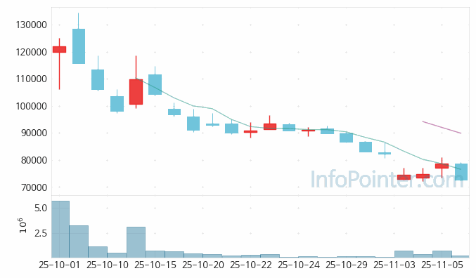 명인제약 주가 전망 키포인트 살펴보기 25.11.06