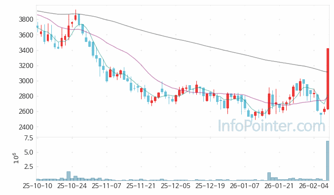 엑스페릭스 주가 전망 키포인트 살펴보기 26.02.10