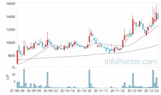에스피시스템스 주가 전망 키포인트 살펴보기 25.12.30