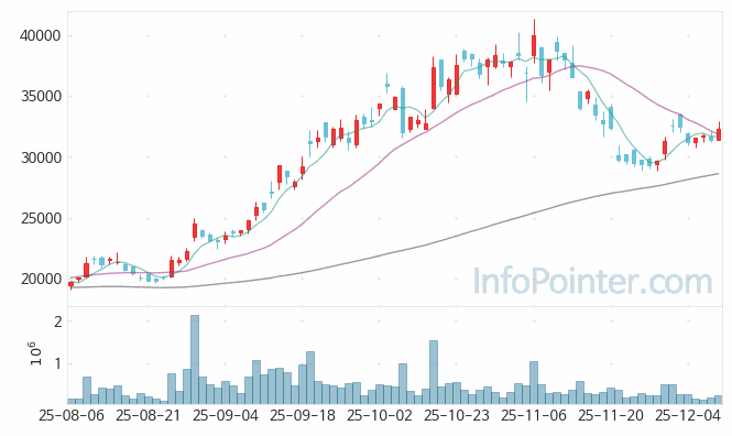 피에스케이 주가 전망 키포인트 살펴보기 25.12.10