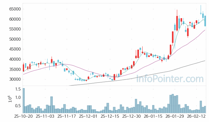 피에스케이 주가 전망 키포인트 살펴보기 26.02.23