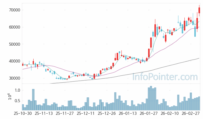 피에스케이 주가 전망 키포인트 살펴보기 26.03.06