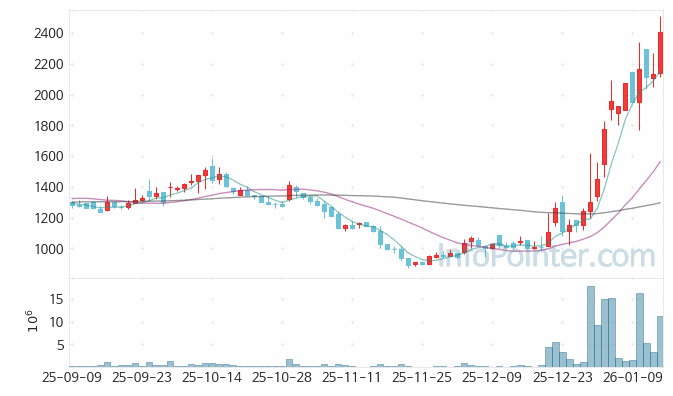 센서뷰 주가 전망 키포인트 살펴보기 26.01.15