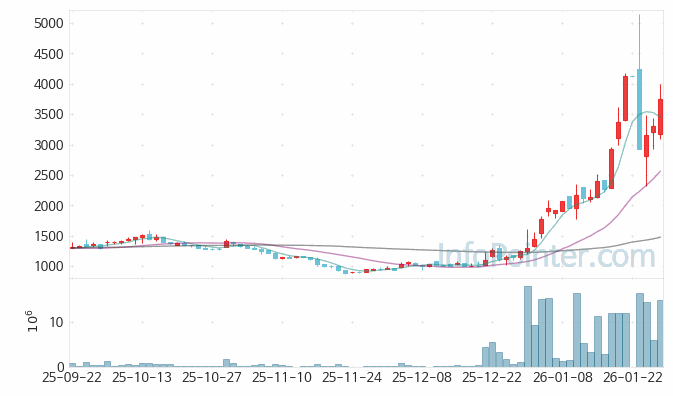 센서뷰 주가 전망 키포인트 살펴보기 26.01.28