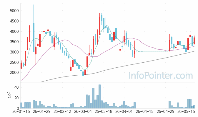 센서뷰 주가 전망 키포인트 살펴보기 26.05.21