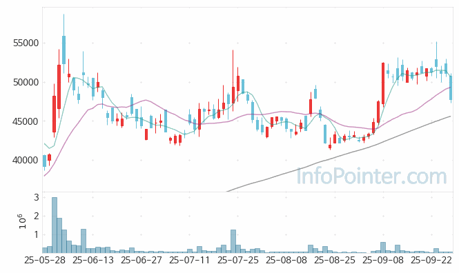 HD현대에너지솔루션 주가 전망 키포인트 살펴보기 25.09.26