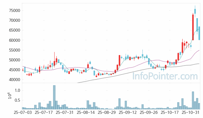 HD현대에너지솔루션 주가 전망 키포인트 살펴보기 25.11.06