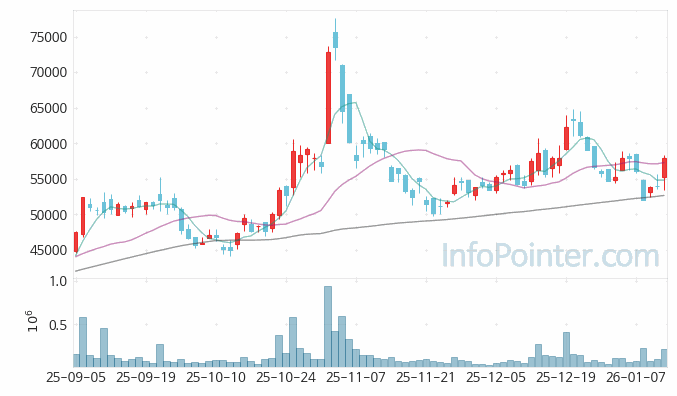HD현대에너지솔루션 주가 전망 키포인트 살펴보기 26.01.13