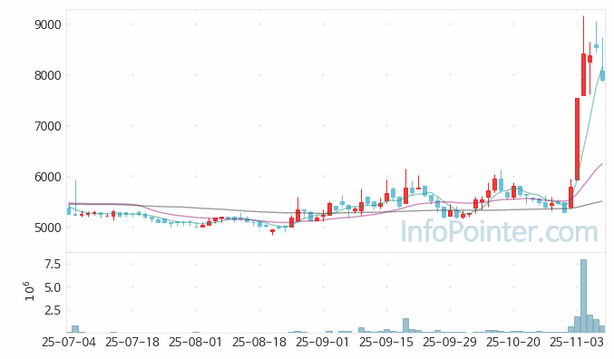 LS티라유텍 주가 전망 키포인트 살펴보기 25.11.07