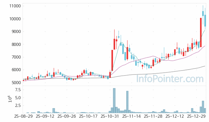 LS티라유텍 주가 전망 키포인트 살펴보기 26.01.06