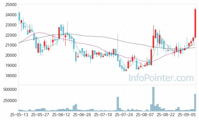 오로스테크놀로지 주가 전망 키포인트 살펴보기 25.09.11