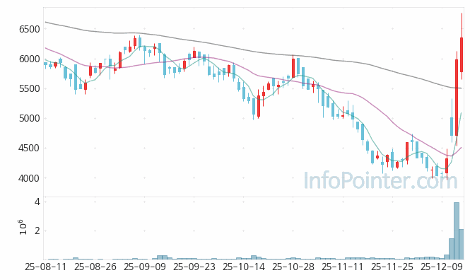 제이엘케이 주가 전망 키포인트 살펴보기 25.12.15