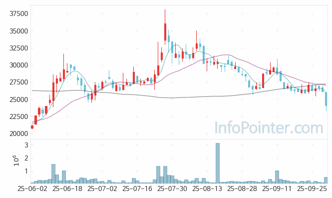 태성 주가 전망 키포인트 살펴보기 25.10.01
