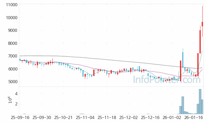 다원넥스뷰 주가 전망 키포인트 살펴보기 26.01.22