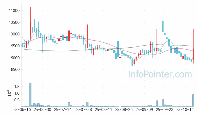 박셀바이오 주가 전망 키포인트 살펴보기 25.10.20