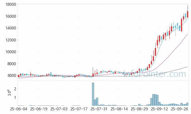 RF머트리얼즈 주가 전망 키포인트 살펴보기 25.10.02