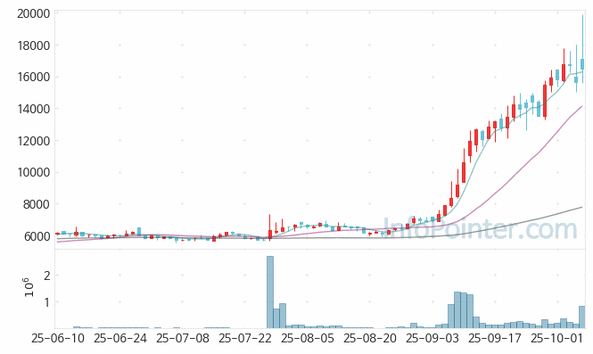 RF머트리얼즈 주가 전망 키포인트 살펴보기 25.10.14
