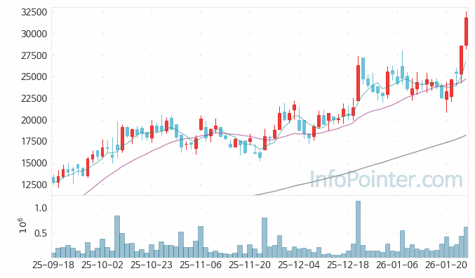 RF머트리얼즈 주가 전망 키포인트 살펴보기 26.01.26