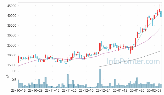 RF머트리얼즈 주가 전망 키포인트 살펴보기 26.02.13