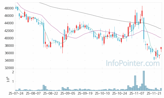 루닛 주가 전망 키포인트 살펴보기 25.11.27
