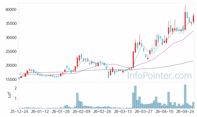 네패스아크 주가 전망 키포인트 살펴보기 26.04.30