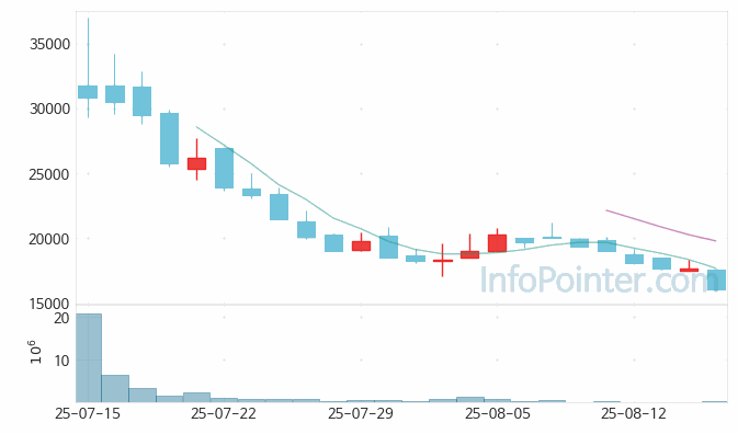 아우토크립트 주가 전망 키포인트 살펴보기 25.08.18