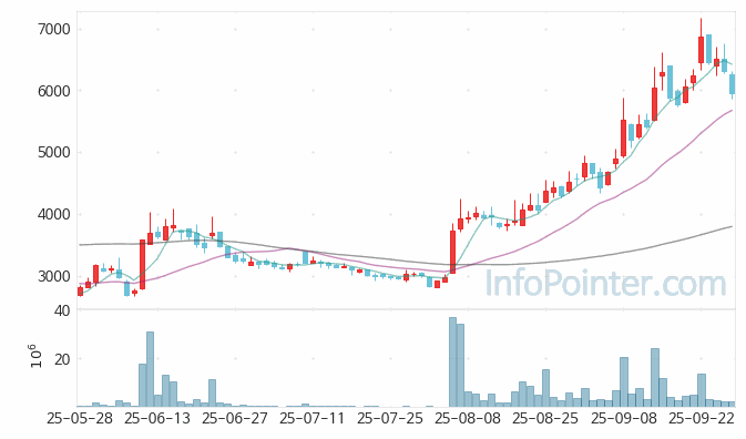 PS일렉트로닉스 주가 전망 키포인트 살펴보기 25.09.26